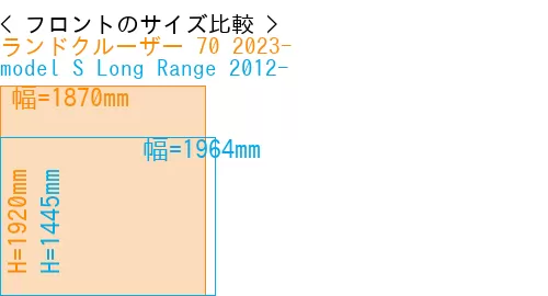 #ランドクルーザー 70 2023- + model S Long Range 2012-